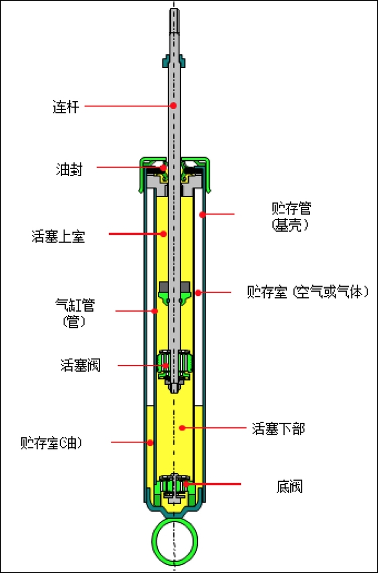 皮卡底盘大揭秘 原厂改装皮卡的氮气减震就一定好吗？