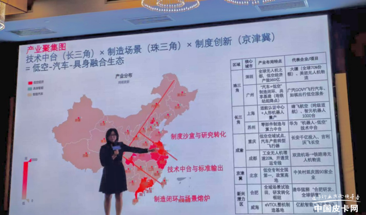 首届“低空飞行器-智能网联汽车-人形机器人”协同创新发展大会在京举行