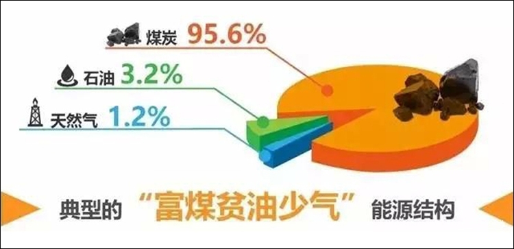 柴油混动终于来了 价格怎样？难点与挑战都有哪些？