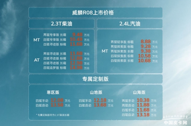 配置丰富 车型众多 奇瑞威麟R08 8.88万元起！