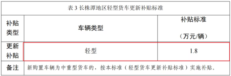 最后窗口期！这里的国三皮卡车主，最高可领3.3万补贴！