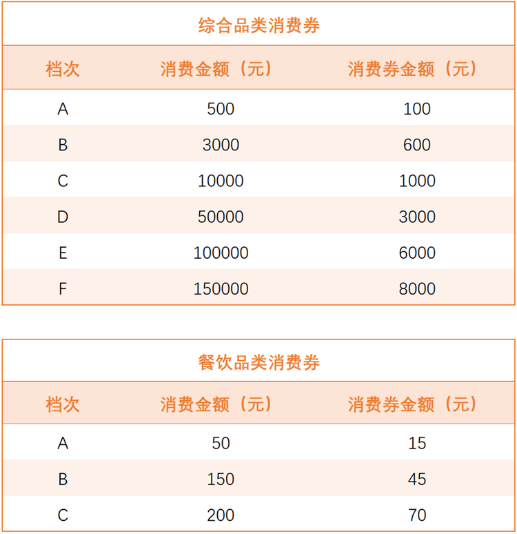 29133823caecb33f8b7506.png 2025海南露博会11月启幕,购皮卡最高补贴8000元