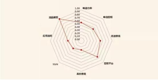 突破自我 瑞迈2.0T皮卡进击汽油世界