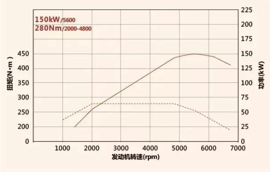 突破自我 瑞迈2.0T皮卡进击汽油世界