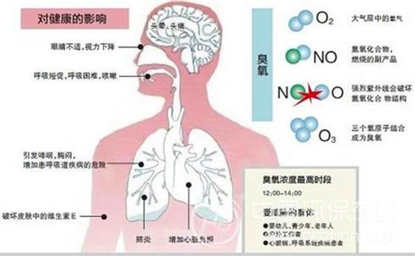 揭秘毒霾天气之因  汽车不能躺着中枪