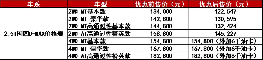 助力大满贯D-MAX 2.5T最高万元以上优惠