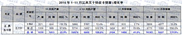 助力大满贯D-MAX 2.5T最高万元以上优惠