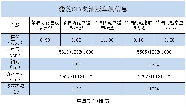 猎豹CT7皮卡7.98万起售  前驱与销售备受关注