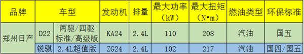 国产皮卡发动机血统溯源